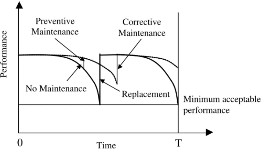 Figure 2: Modules of a model BMS Optimization Models  Cost Models Database Deterioration Models 