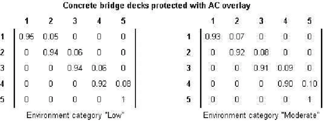 Table 1: Statistics from MTQ database 