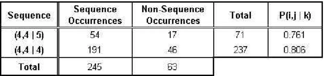 Table 5: Comparing transition sequences for “Case 2” 