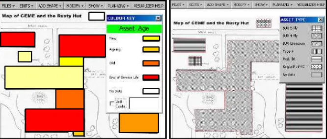 Figure 3. Graphical display of continuous data. Figure 4. Graphical display of discrete data.