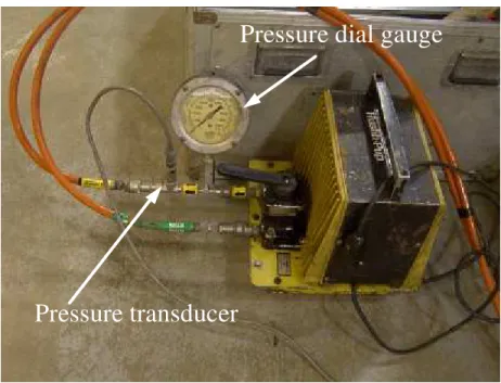 Figure 3  Hushh-pup pump and cable for pressure transducer 