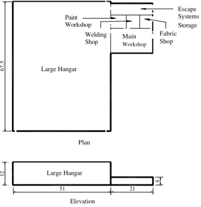 Figure 2.  Six Compartments Modelled in Hangar 7