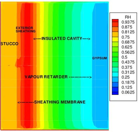 Figure 2. Two –dimensional cross-section of a stucco-clad wood-frame wall in Ottawa, in terms of the relative humidity distribution in early January; note that the width of the wall is expanded for clarity