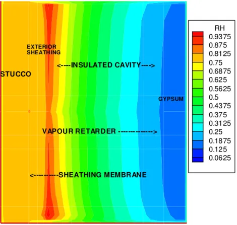 Figure 3. Two –dimensional cross-section of a stucco-clad wood-frame wall in Ottawa, in terms of the relative humidity distribution in early January; note that the width of the wall is expanded for clarity