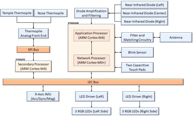 Figure 3-12: System Diagram