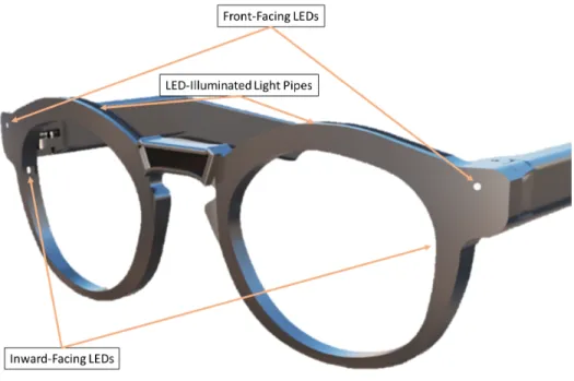 Figure 3-16: LED Locations