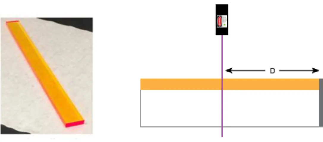 Figure 6. Left: Image of a device used in the experiment. Right: diagram of the laser illumination  experiment