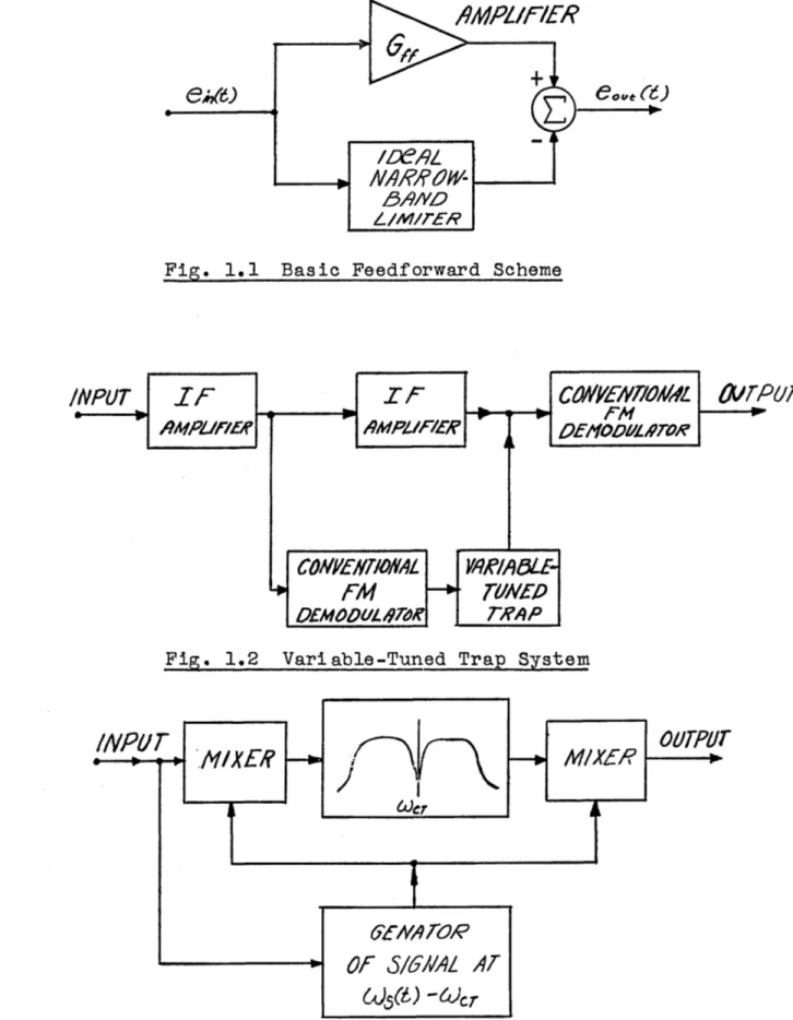 Fig.  1.1  Basic  Feedforward  Scheme