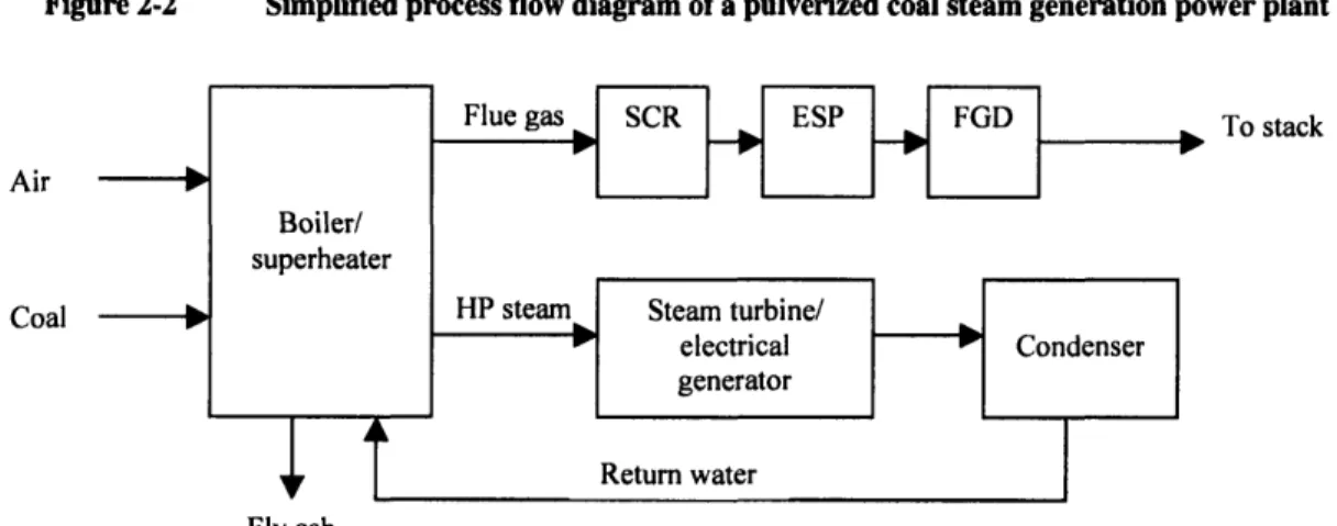 Figure 2-2  Simplified process  flow diagram of a pulverized coal steam generation power plant