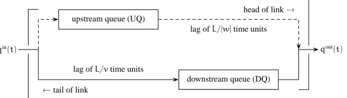 Figure 2: Original two-queue system