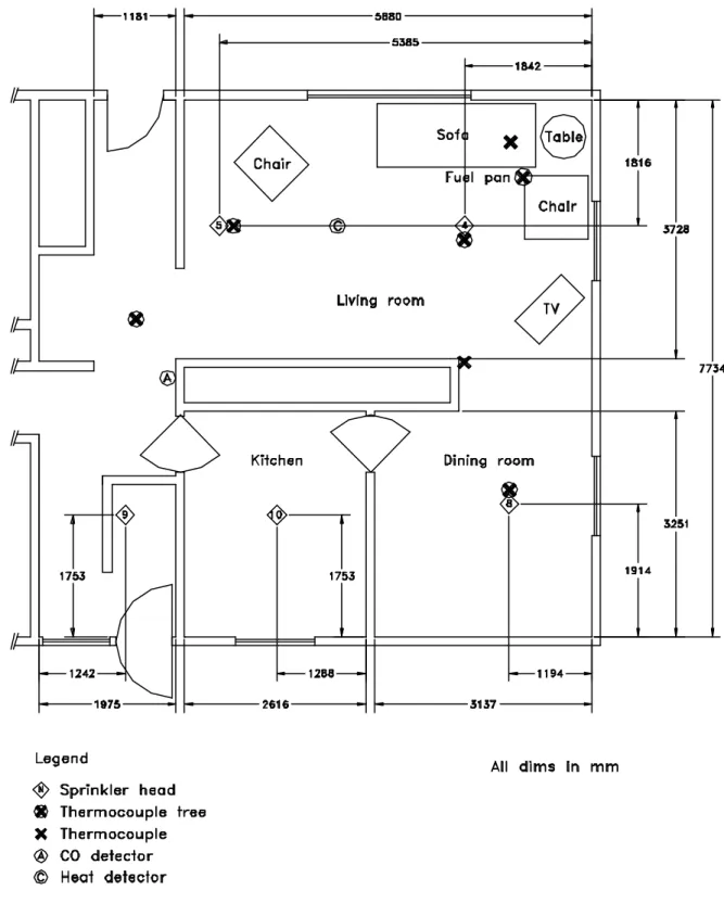 Figure 7.  Sprinkler test in the living room (Test 4).