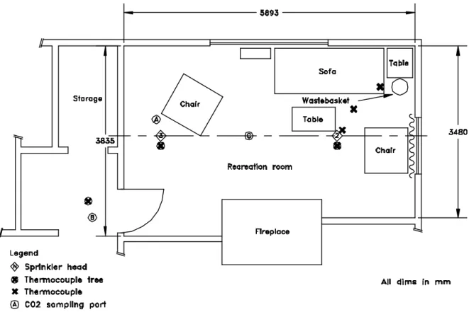 Figure 2.  Temperature profiles for sprinkler Test 1 (fuel ignited at 120 s).