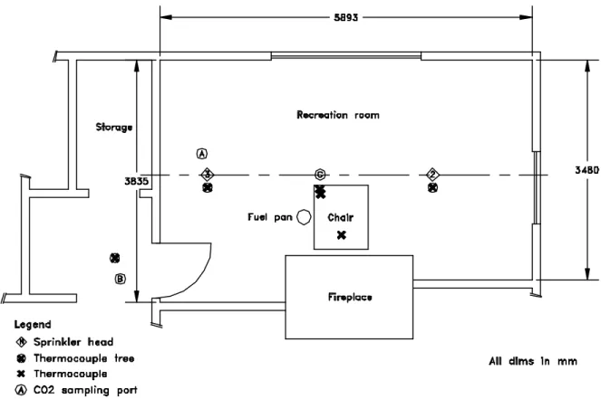 Figure 3.  Sprinkler test in the recreation room (Test 2). Time (s)02004006008001000 1200 1400 1600 1800 2000Temperature (oC)050100150200