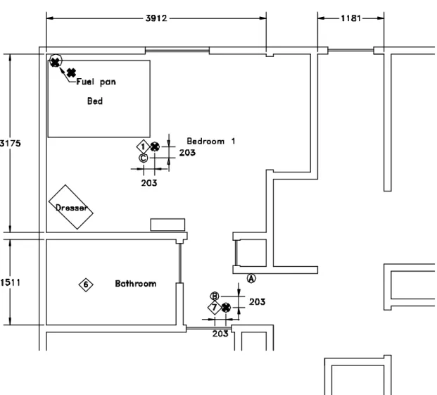 Figure 5.  Sprinkler test in the bedroom (Test 3).