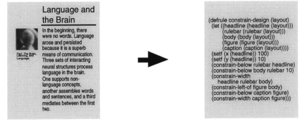 Figure  1.1.  The goal:  The  direct translation  of visual rules  into  symbolic  form.