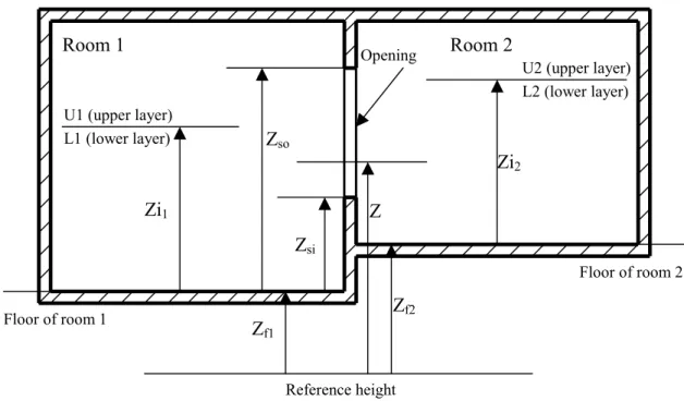 Figure 4.1 Basic vertical-vent (door/window) configuration 