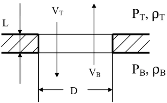 Figure 4.3 Basic horizontal-vent (ceiling vent) configuration 