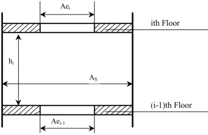 Figure 4.5 Schematic of an effective ceiling vent for a stair shaft 