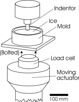 Figure 4 displays sections from tests done at three different temperatures. All showed  the presence of a layer of damaged ice, which appeared in the form of microcracking or  grain refinement