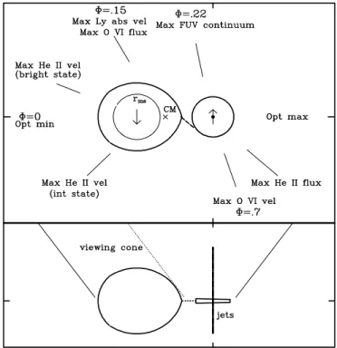 Table 2 includes our ﬁts to the optical emission peak velocities from Crampton et al. (1996) and Southwell et al.