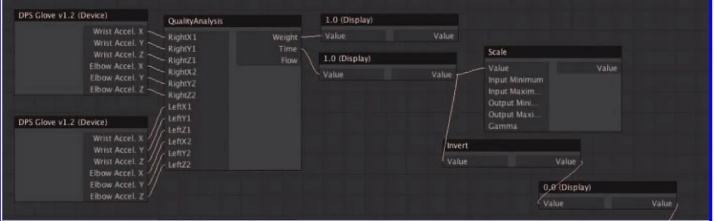 Fig. 3.  Screenshot of the Disembodied Performance mapping system transforming raw sensor data  into expressive movement quality parameters