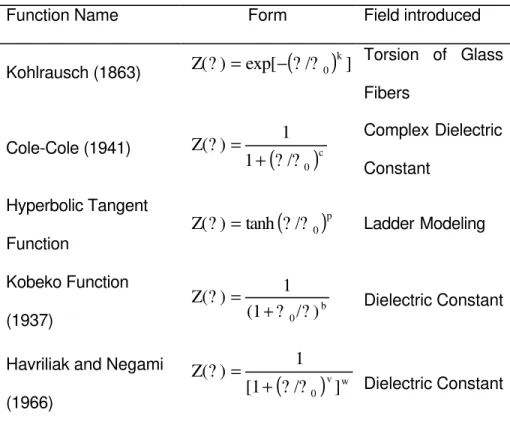TABLE 1 Matching functions of the Z-type