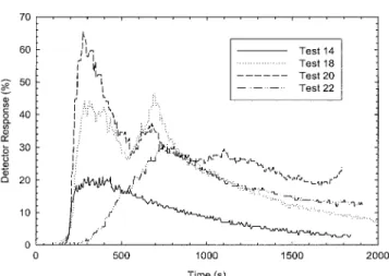 Figure 10 Predicted and experimental interface heights for Test 3.