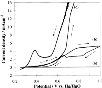 Fig. 1. Calibration curve for the correction factor for the cyanide ISE with copper present, showing the fit obtained with the a 1 and a 2