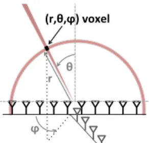 Fig. 5 illustrates this design. The figure uses a 1D array for clarity.
