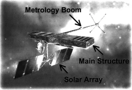 Figure 1.4  Space Interferometry  Mission