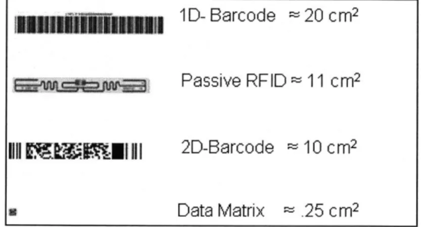 Figure 4: Technology  Footprint  for 90bits  data string  (not to  scale)  '  2