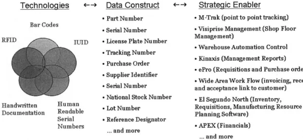 Figure 5:  Technologies,  Constructs, and Enablers:  Raytheon  Tracking  and Information Landscape