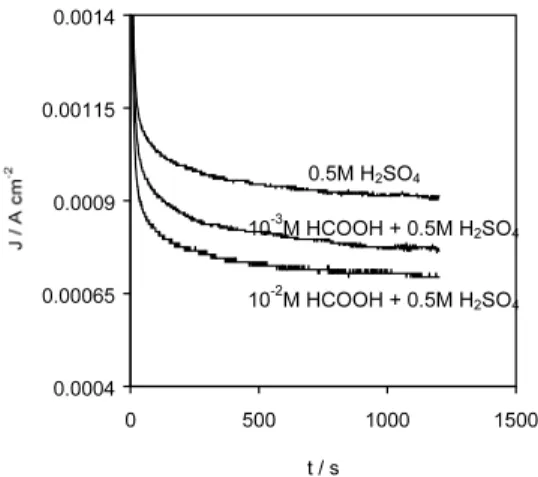 Fig. 6. J  / t plots for the anodic electrolysis of 0.5 M H 2 SO 4 , 10 3 M HCOOH/ 0.5 M H 2 SO 4 , 10 2 M HCOOH/ 0.5 M H 2 SO 4 using a 200 cm 2 real Pt area Pt/WO x anode of 0.98 cm 2 geometrical area