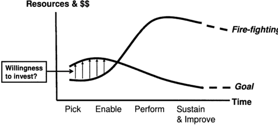 Figure 10: PEPSI Model Life-Cycle Goal