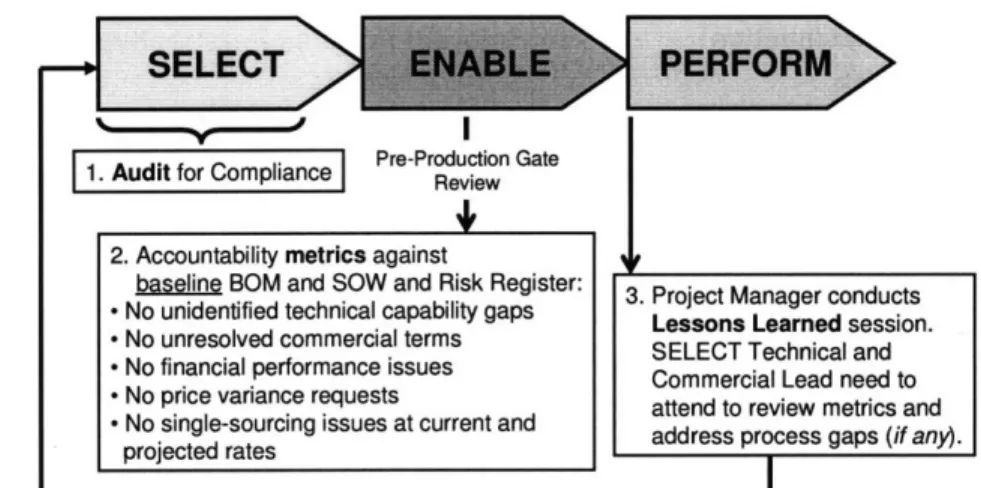 Figure 14: Metric System for PICK Stage