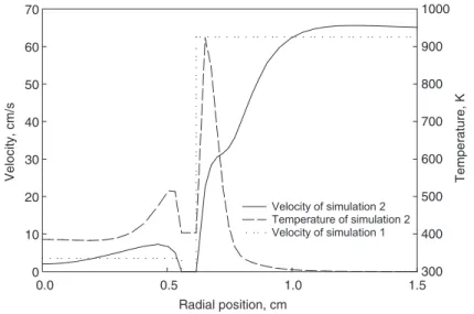 Figure 3 illustrates the velocity and temperature profiles at the nozzle exit obtained by simulation 2