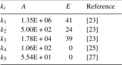 Table 1. Rate constants, as A exp(−E/RT ) (units are kg, m, s, kcal, kmol and K).