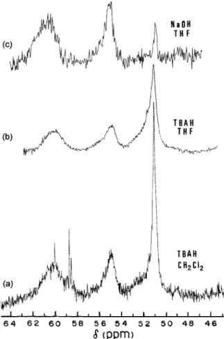 Fig. 5. Carbon-13 NMR methoxy resonances of AOSA which was O- O-methylated with: (a) tetra-n-butylammonium hydroxide (aq) (1.0 ml)/