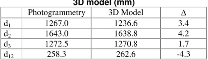Table 1. Absolute distances and their  differences, obtained from photogrammetry and 