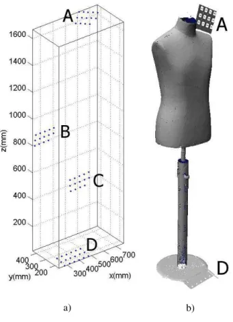 Figure 2. Model generation: a) results from  photogrammetry; b) 3D model obtained by  aligning all acquisitions to the locked range  maps A and D, positioned by means of the  procedure described in the paper