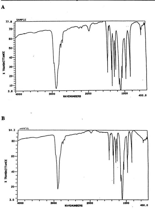 Figure 2-2.  FTIR spectra of (a) pure  100,000 MW PEO and  (b) dried PEO gel formed by crosslinking  a 20%  solution with a radiation dose of 8 Mrad.