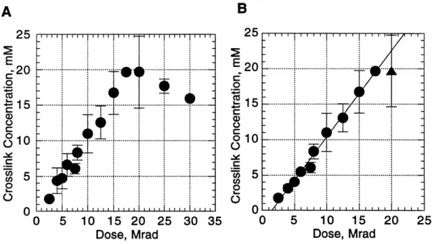 Figure includes  some data taken from Dennison  (Dennison,  1986).