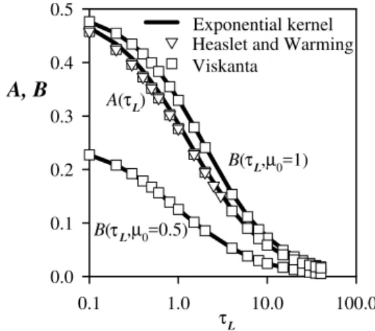 Fig. 1. Schematic of radiation model. Fig. 2. Values of the coecients A and B, compared to those of Viskanta [13] and Heaslet and Warming [17] and expressed as a function of optical depth,  L , in the normal direction.