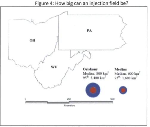 Figure 4:  How big can  an  injection field be?
