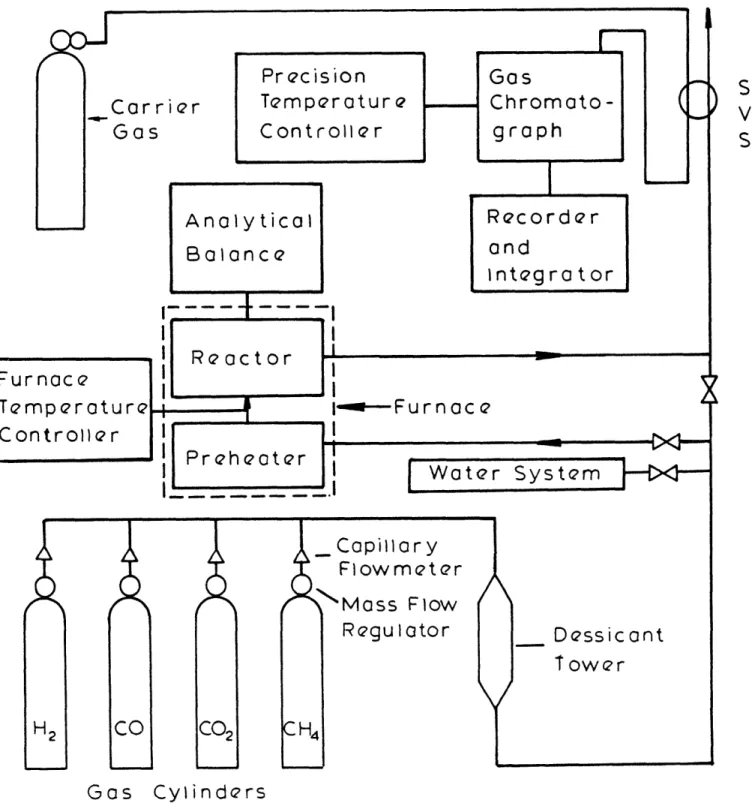 Figure  3-1  Schematic System