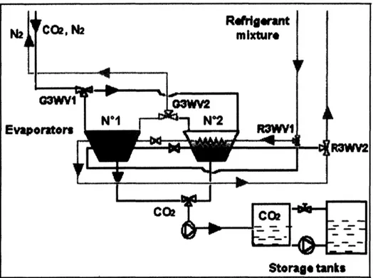 Figure 6.  Alstom/Ecole des Mines de Paris Anti-Sublimation Process (Adapted from Clodic, et al., 2005)