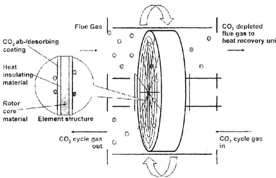 Figure 7.  Lithium  Zirconium  Wheel Diagram (Adapted from  Alstom, 2006)