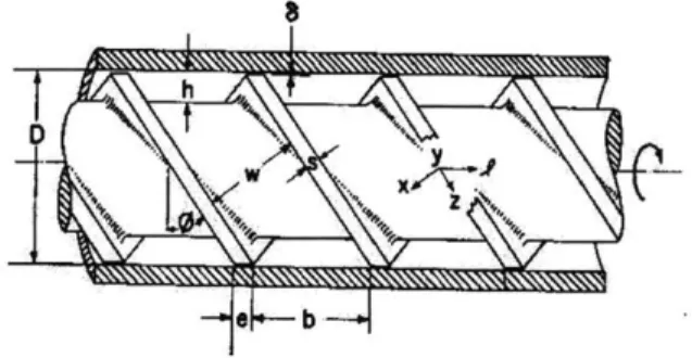 Figure  3-4  Screw  extruder geometry.  [Modified  from (Bemhardt,1959).]