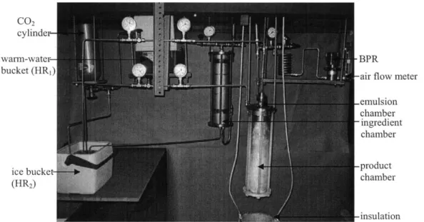 Figure 4-la.  Proof-of-principle  apparatus.  cylinder