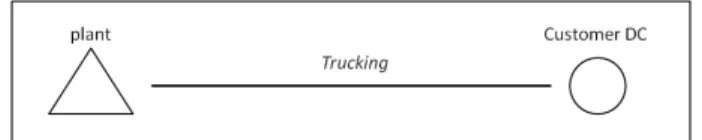 Figure   3.   Trucking   operation           